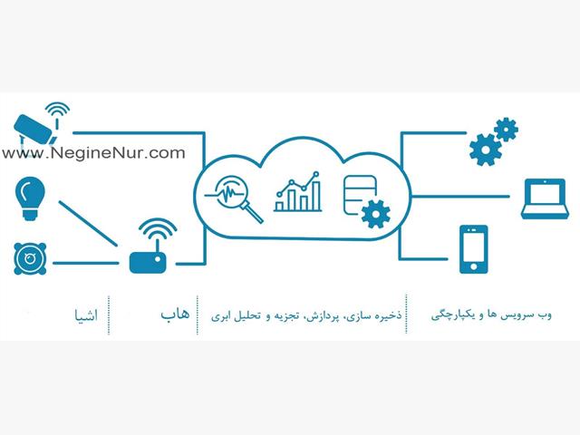 آشنایی با هوشمند سازی ویلا مبتنی بر اینترنت اشیاء